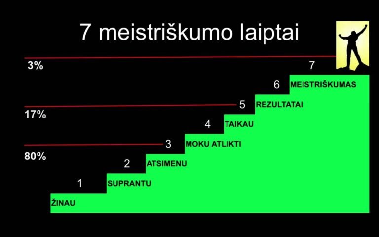 Algirdas Karalius apie meistriškumą ir tai, ko reikia norint tapti ekspertu
